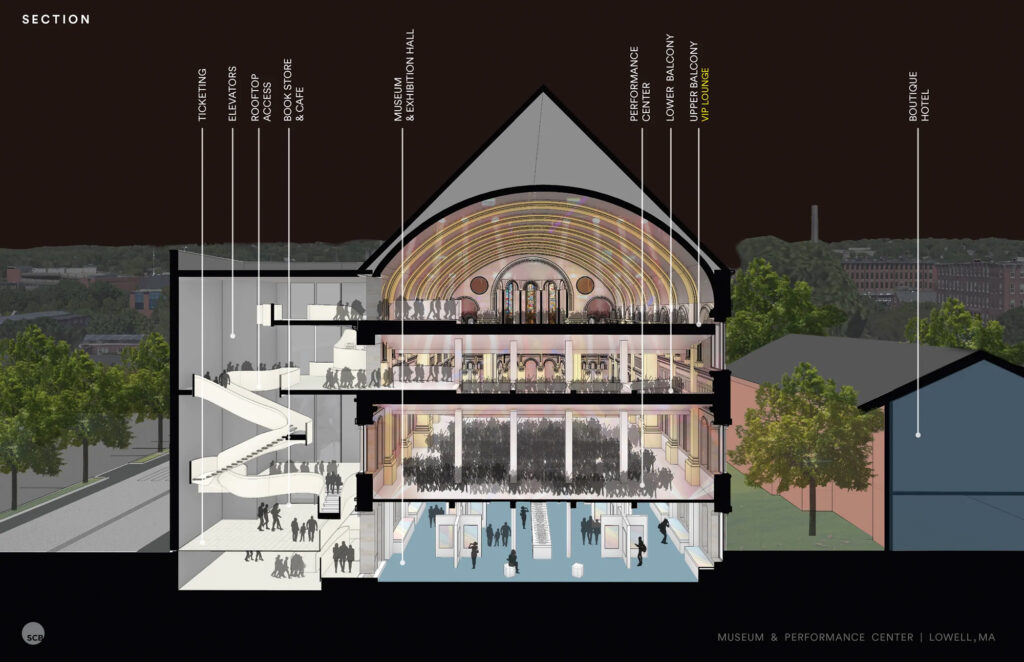 Cross-section of the proposed Jack Kerouac Center